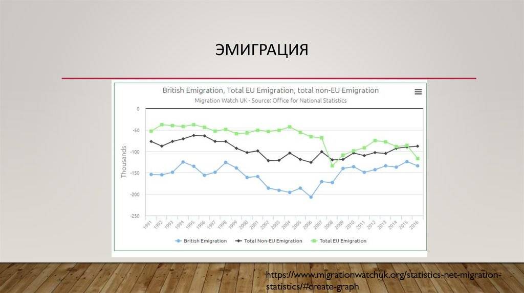Бизнес-иммиграция: что это такое, куда ехать из россии, особенности, визы и требования к кандидату — вне берега