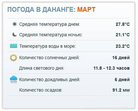 Климатические условия во вьетнаме по месяцам