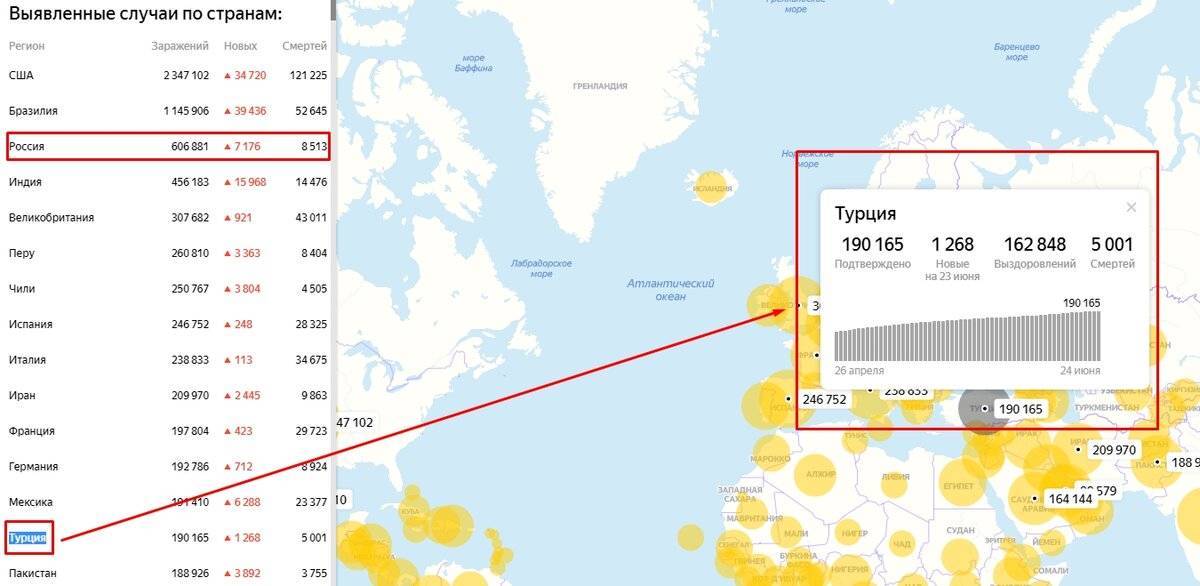 Правила въезда в турцию для россиян с апреля 2022