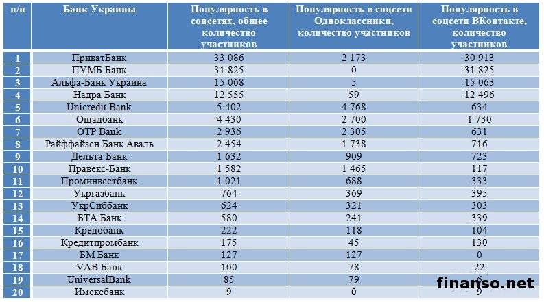 Лучшие банки польши, какой банк выбрать для украинцев