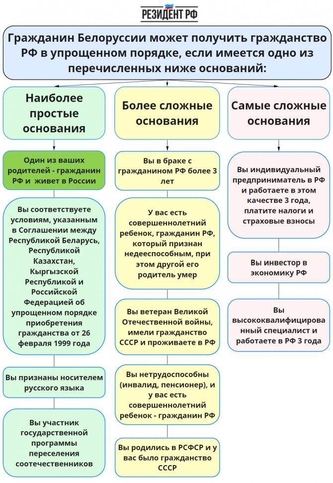 Миграционный форум санкт-петербурга