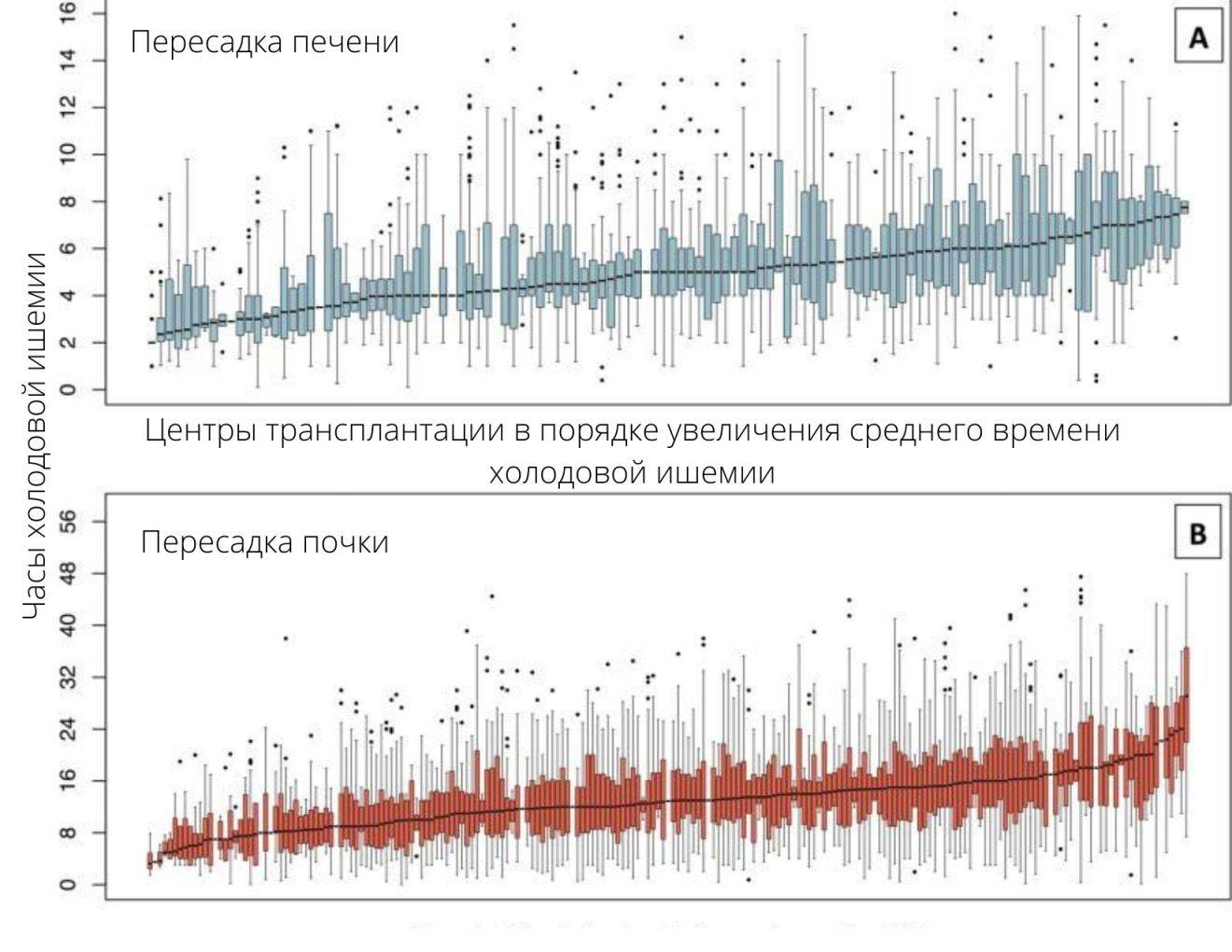 Трансплантология в германии