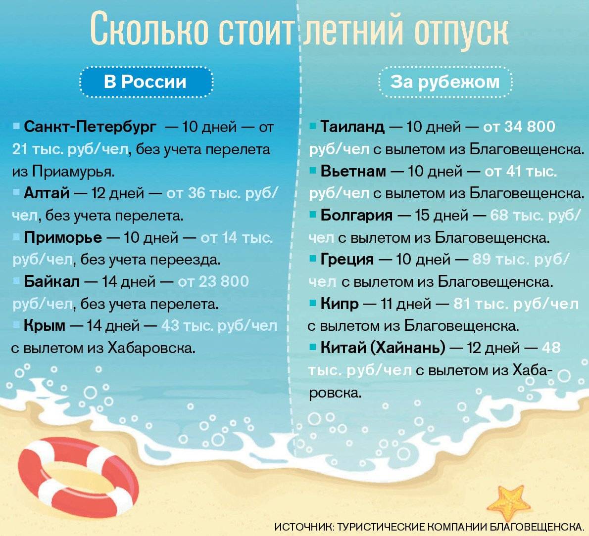 Отдых без виз: обзор курортных и пляжных направлений от нужнавиза.ру