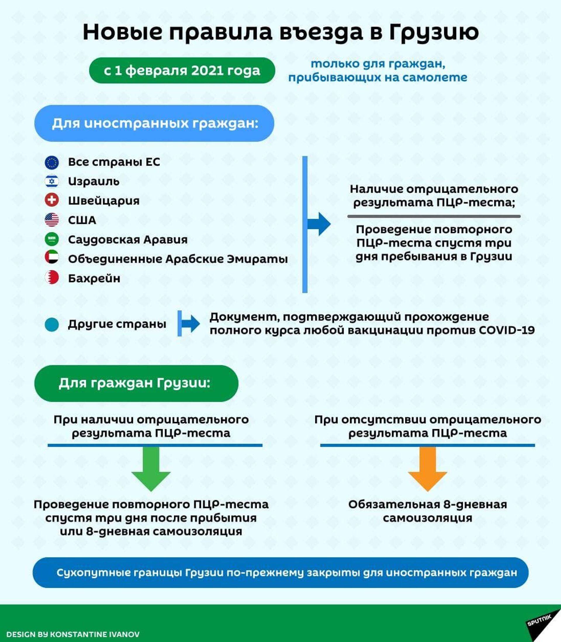 Въезд в эмират абу-даби для россиян в 2021: карантин, пцр-тесты