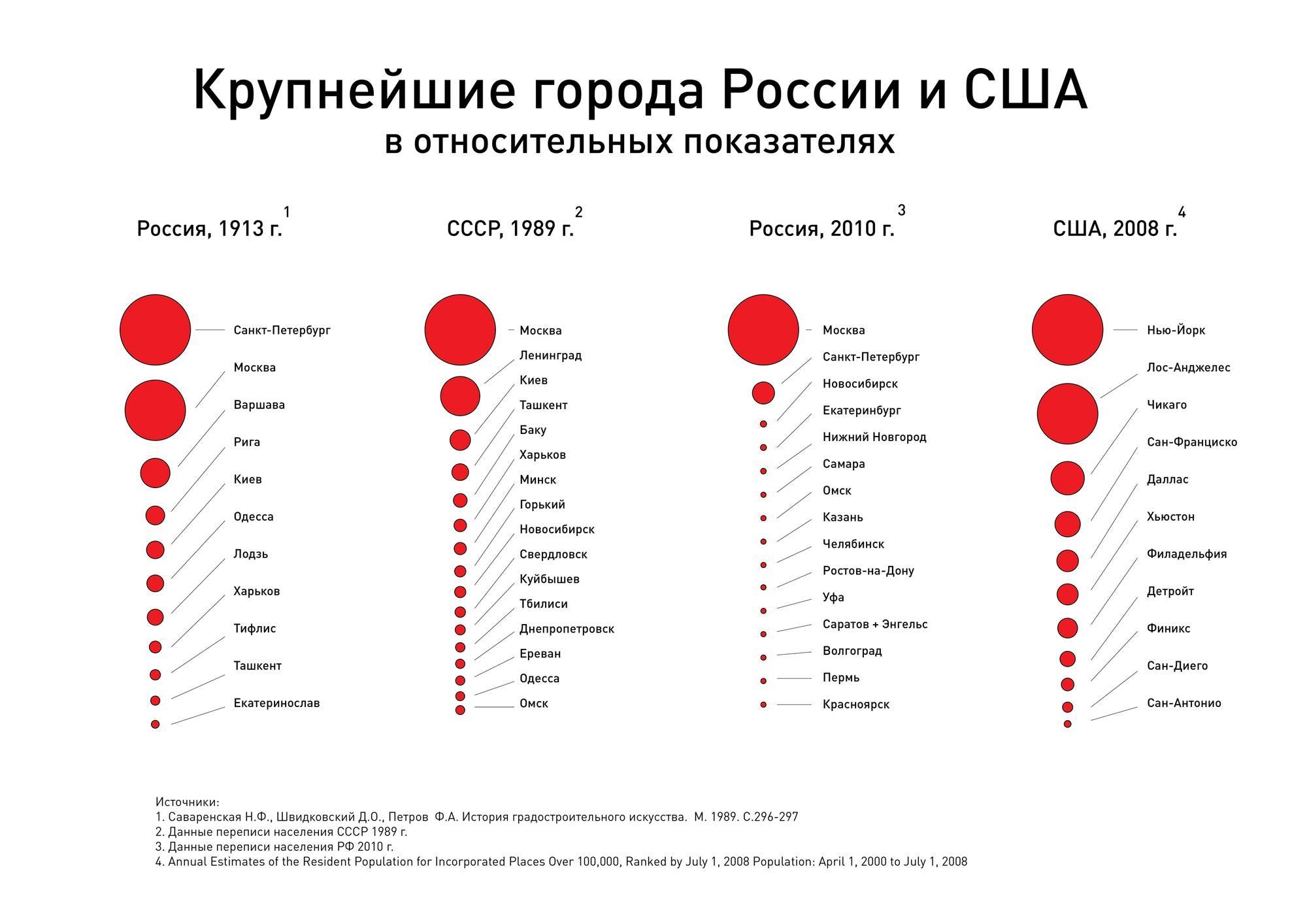 Реально ли иммигрировать в америку самому? обзор способов +видео