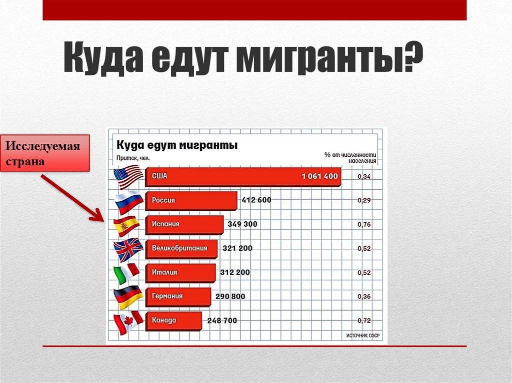 Работа в испании для русских: вакансии в 2023 году
