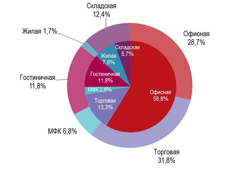 Аренда и покупка недвижимости в бремене
