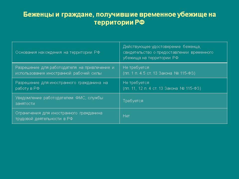 Статус беженца в канаде в 2023 году: политическое убежище, пособие