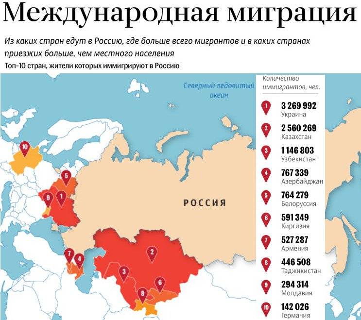 Куда проще всего эмигрировать из россии: топ 10 лучших стран