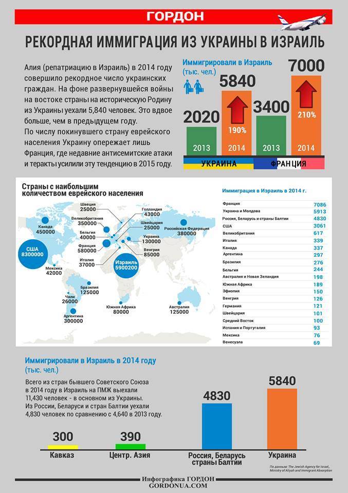 Иммиграция в израиль: как стать репатриантом и получить гражданство страны? | 2023