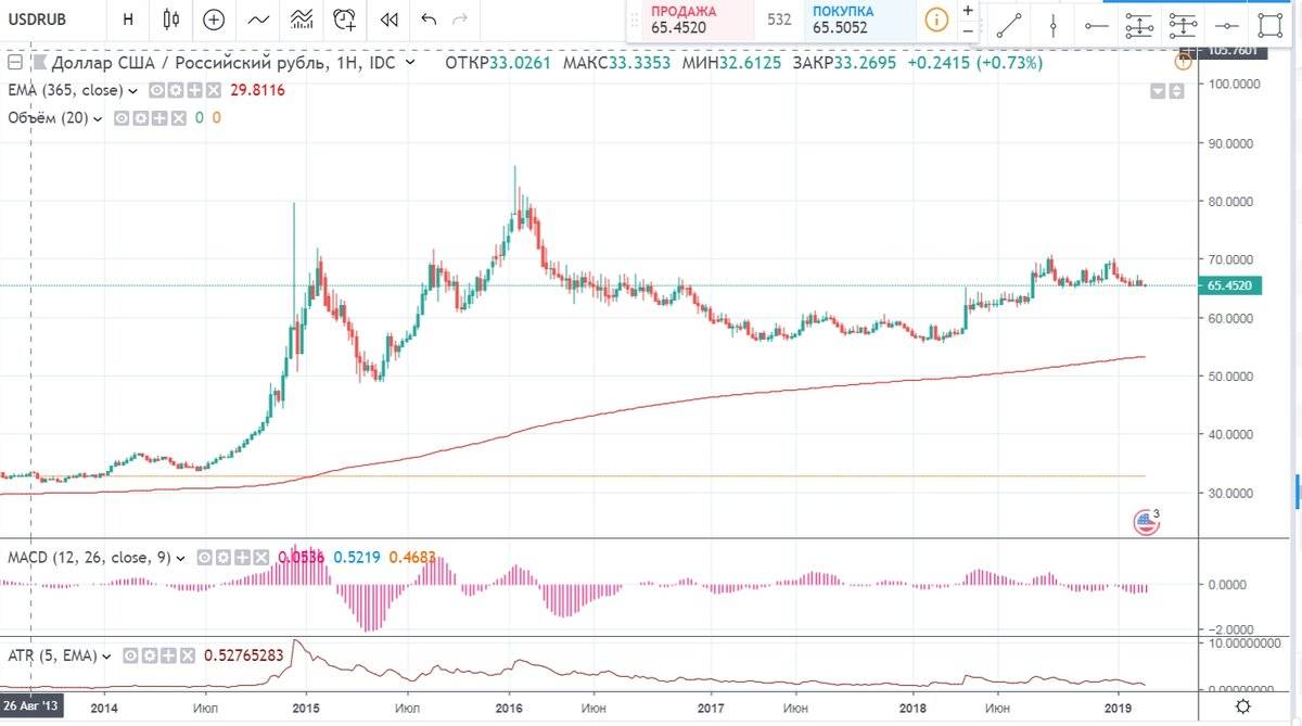 Чешская крона  - валюта чехии глазами трейдеров masterforex-v