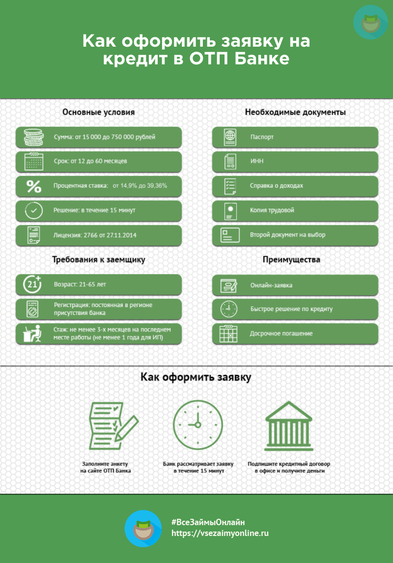 Схема получения кредита через ип