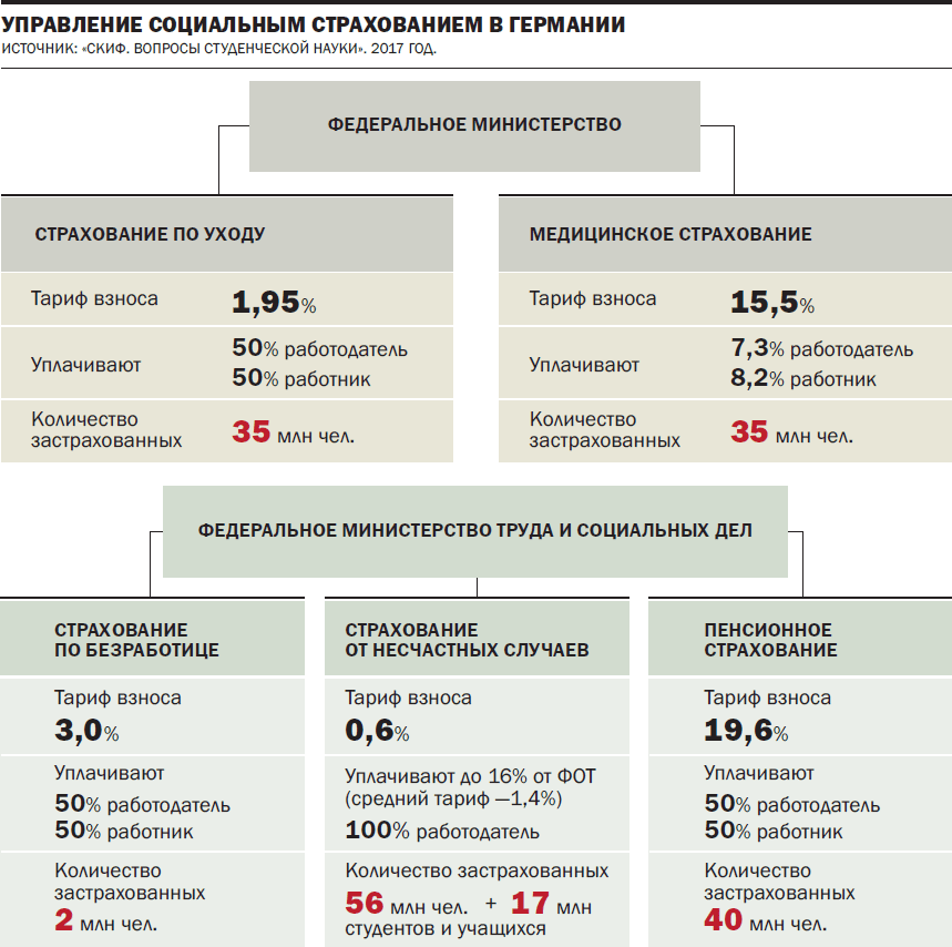 Страхование в германии презентация