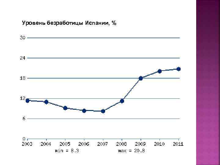 Безработица в испании в 2018 году: какой уровень и что делать?