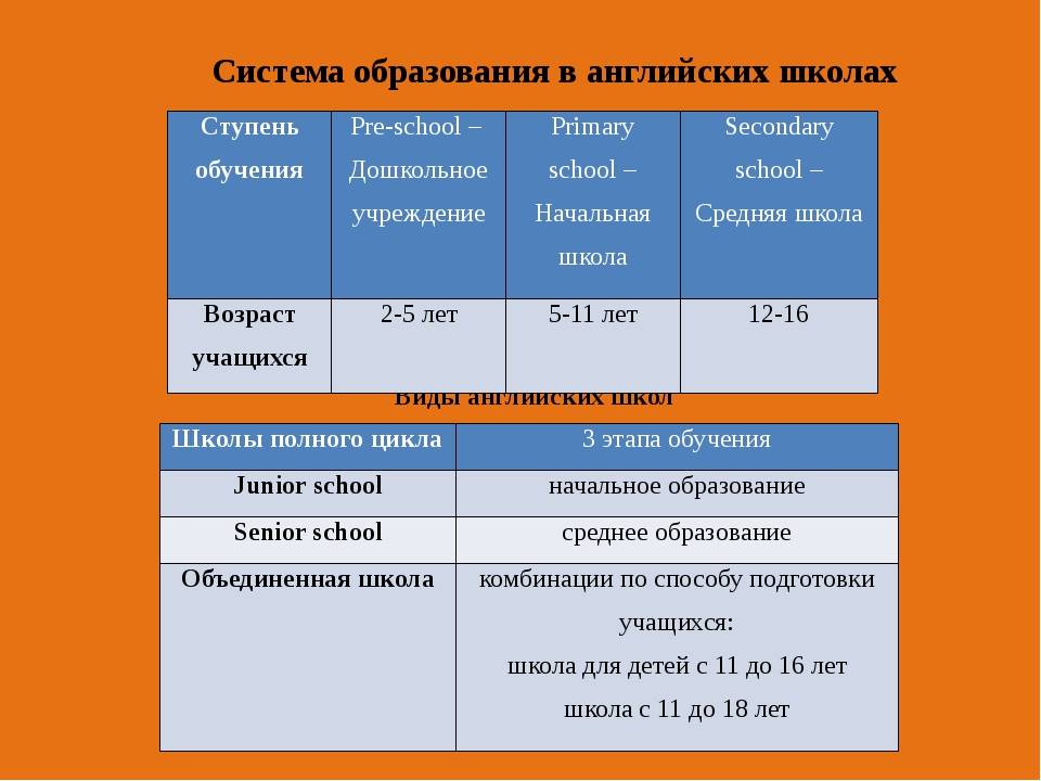 Система образования в россии схема на английском