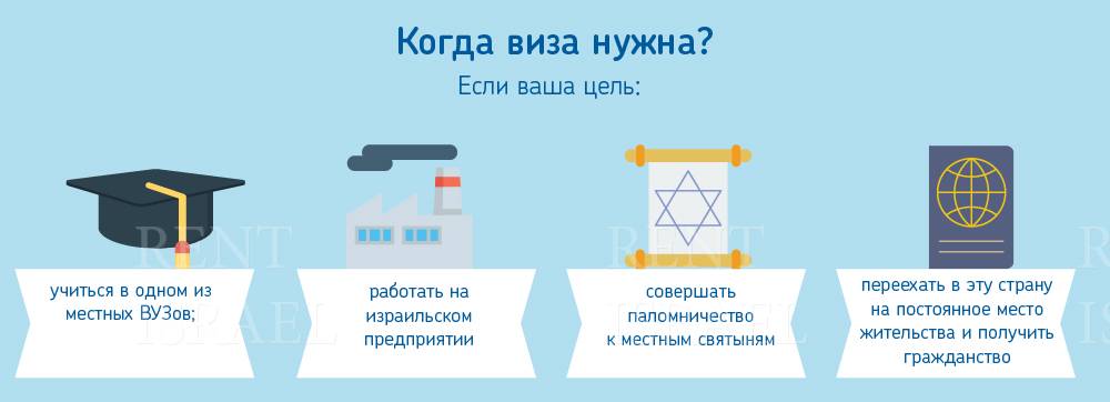 Новые правила въезда в израиль для россиян в 2021 в связи с коронавирусом сейчас
