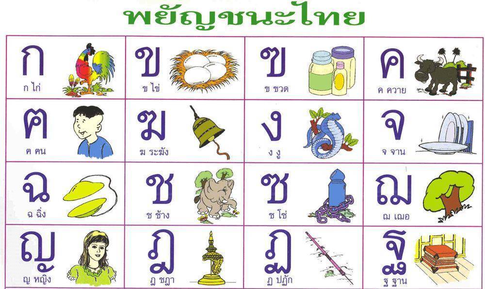 Языки таиланда - languages of thailand
