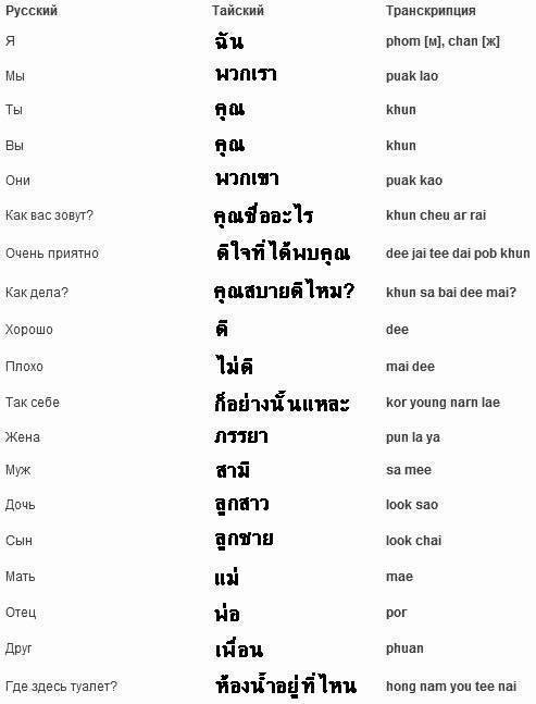 Тайский язык. разговорник для туристов.
