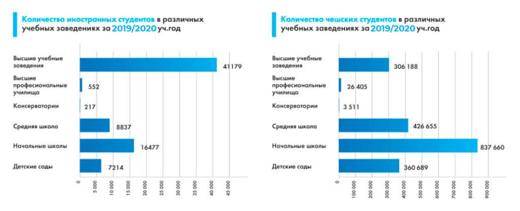 Расходы на жизнь в чехии студента. стоимость жизни в чехии в месяц