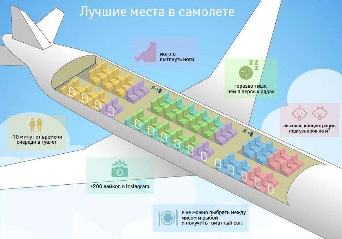 Самый крупный авиаперевозчик в мире - lufthansa