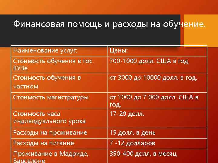 Высшее образование в испании для русских, поступить в вуз испании в 2023 году