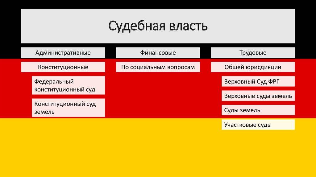 Судебная система германии презентация