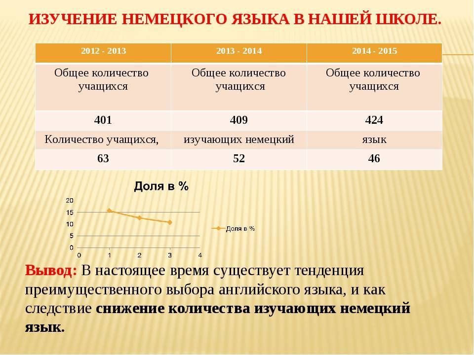 Популярность немецкого языка в мире: где говорять