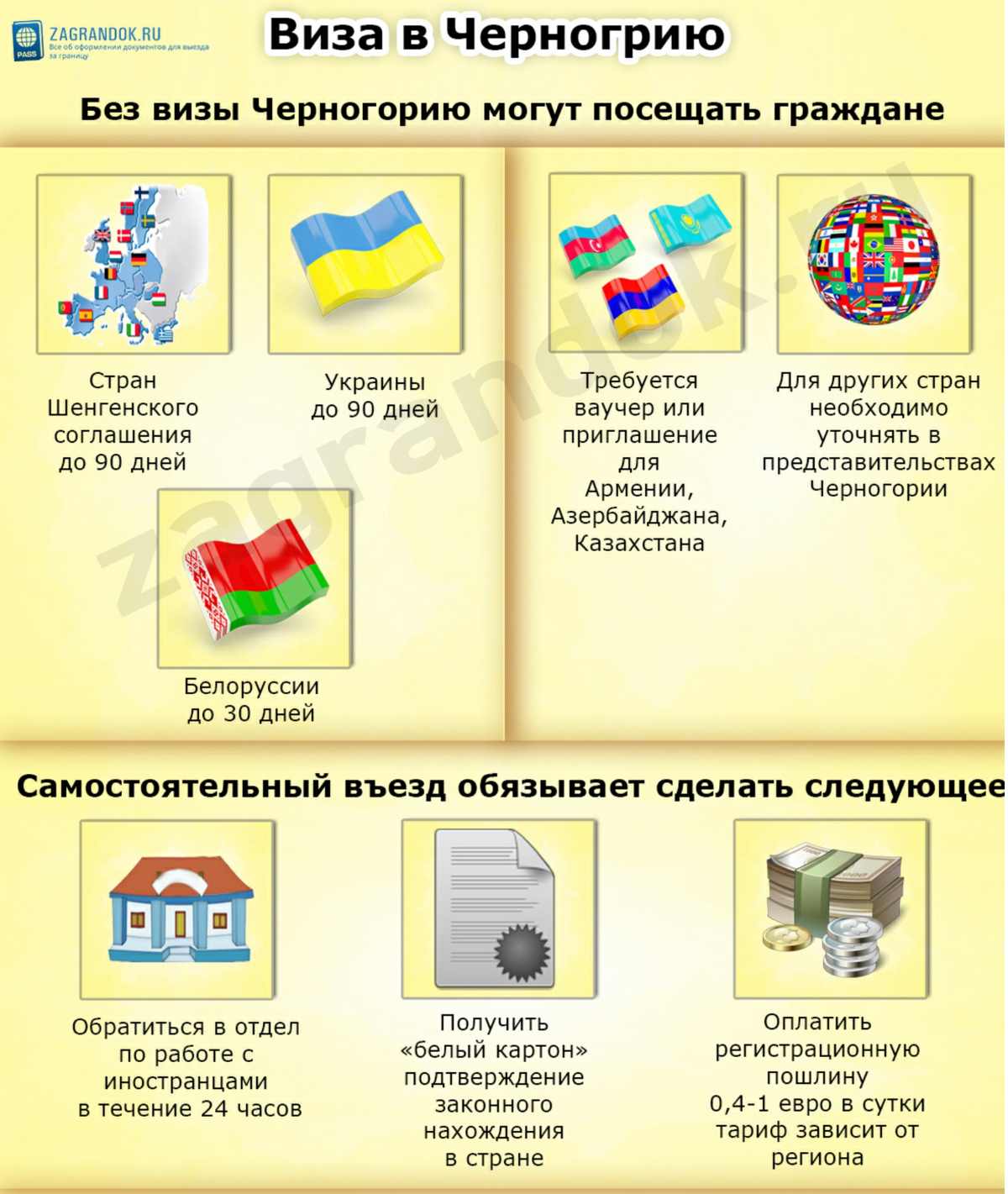 Виза в черногорию для россиян в 2023 году: оформление самостоятельно