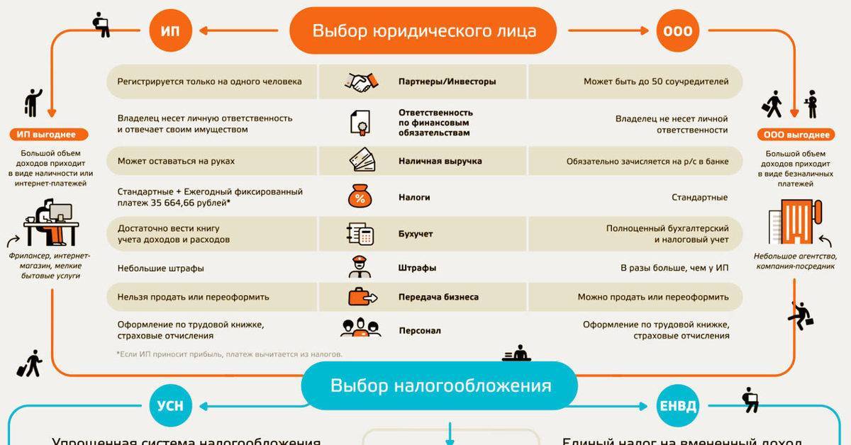 Как открыть бизнес во франции