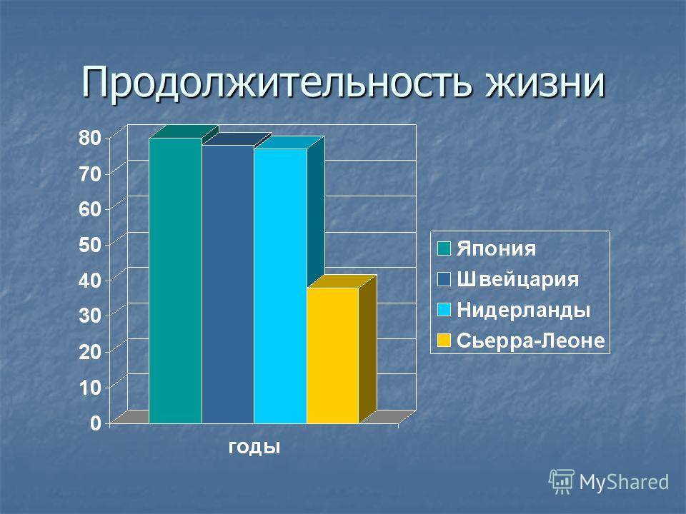 Средняя продолжительность. Средняя Продолжительность жизни в Японии. Средняя Продолжительность жизни женщин в Японии. Статистика продолжительности жизни в Японии. Продолжительность жизни в Японии и России.