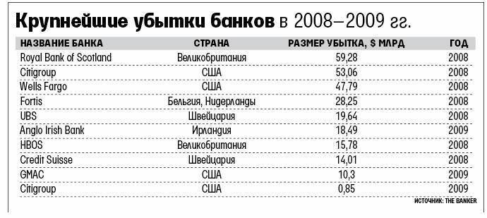 Процедура открытия банковского счета в испании