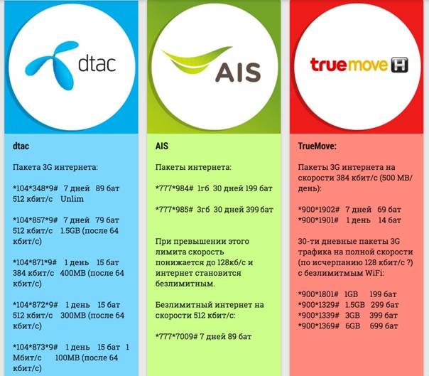 Полезные номера в таиланде + коды для абонентов сети dtac и true move - pikitrip
