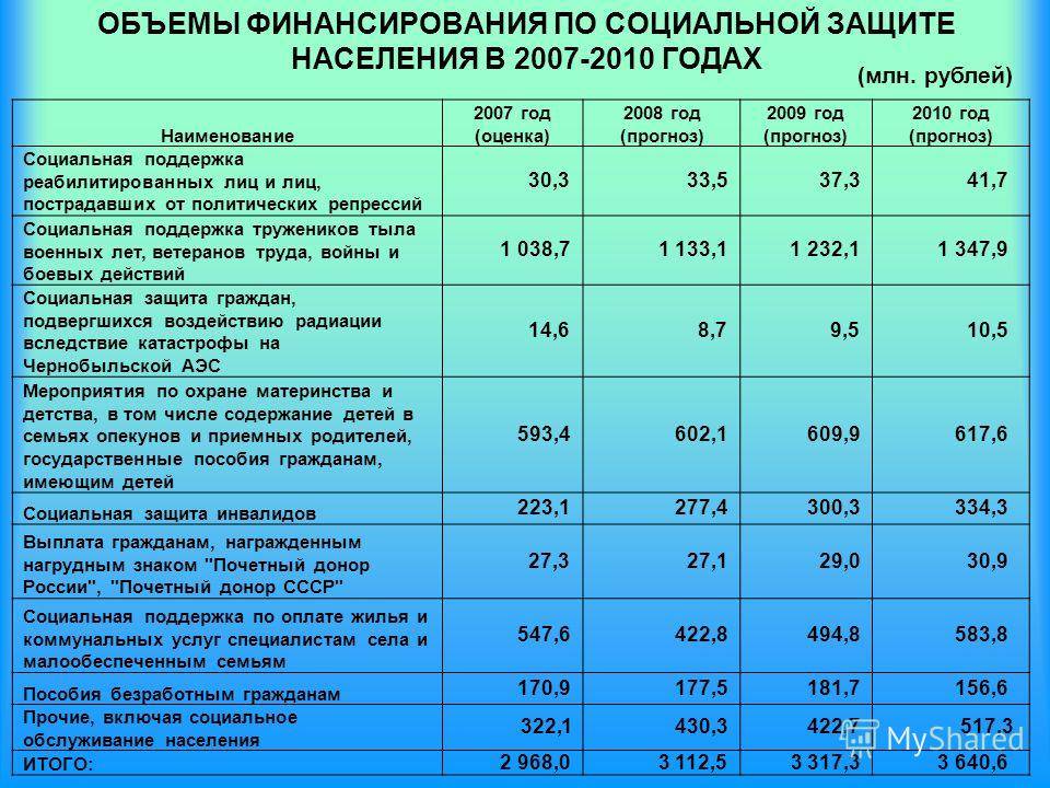 Социальная помощь в германии: поиск работы через соц.службы