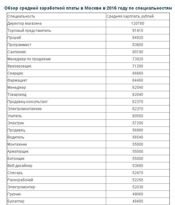 Дорого ли жить в венгрии в 2021 году