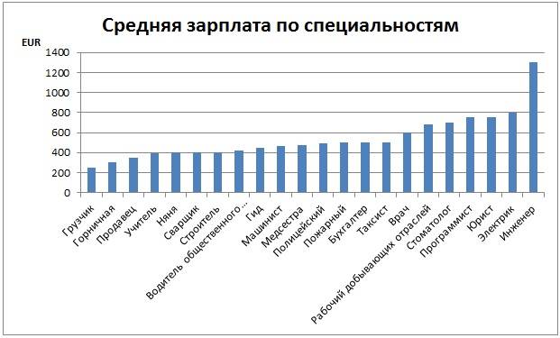 Жизнь в болгарии: как живут местные и эмигранты