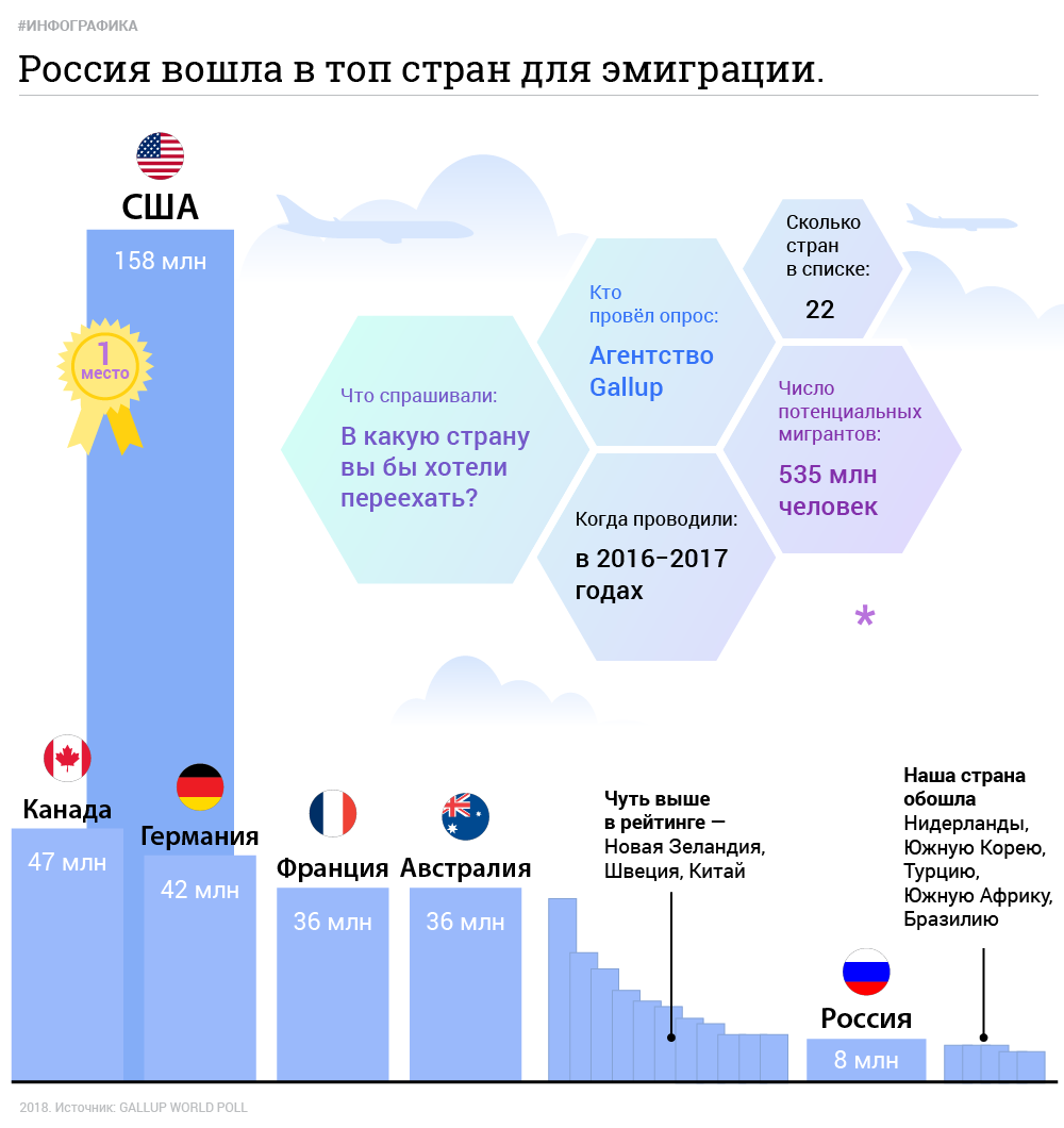 Лучшие страны для эмиграции из россии: топ-25 стран