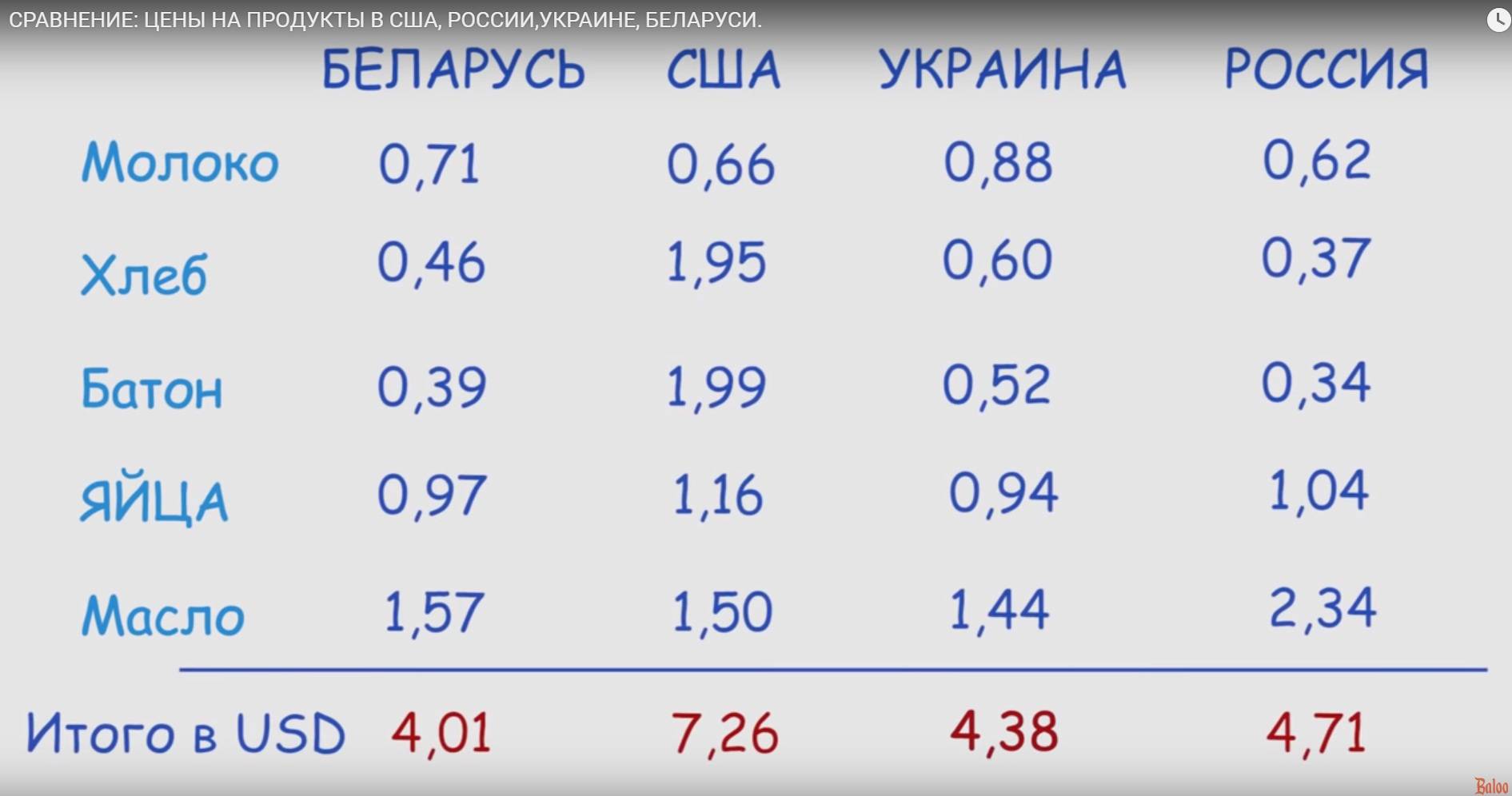 сравнение россии и сша