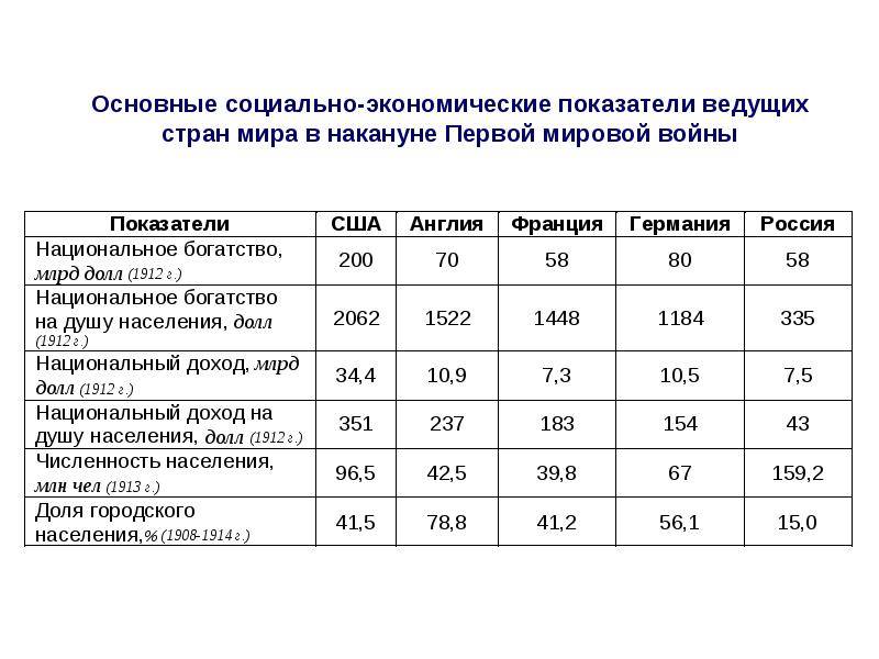 Сопоставьте антикризисную политику в сша германии великобритании и франции по примерному плану