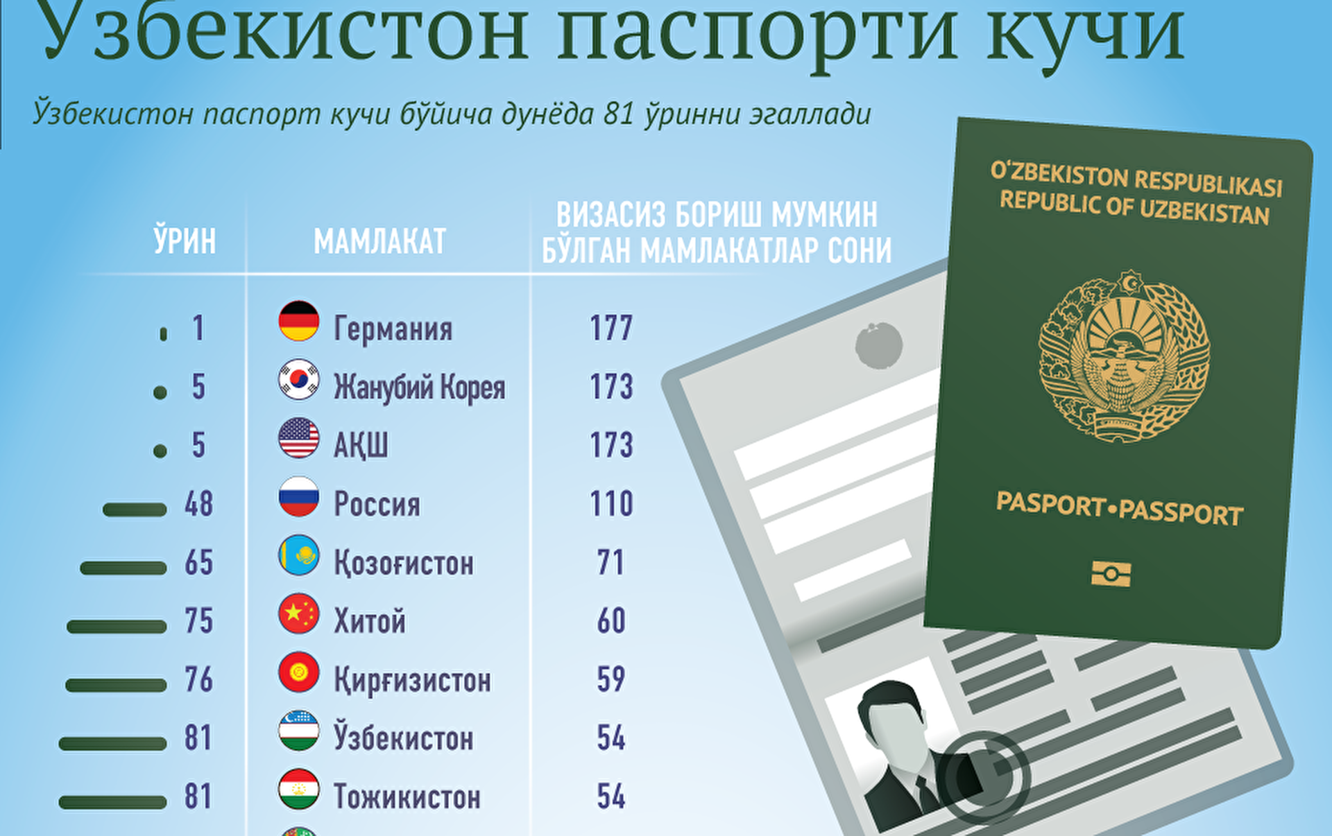 В какие страны можно ездить по паспорту старого образца