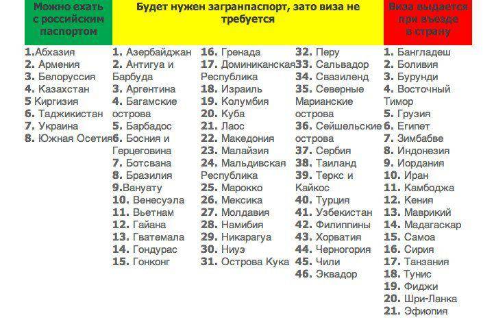 Куда можно поехать из россии без визы - блог onetwotrip