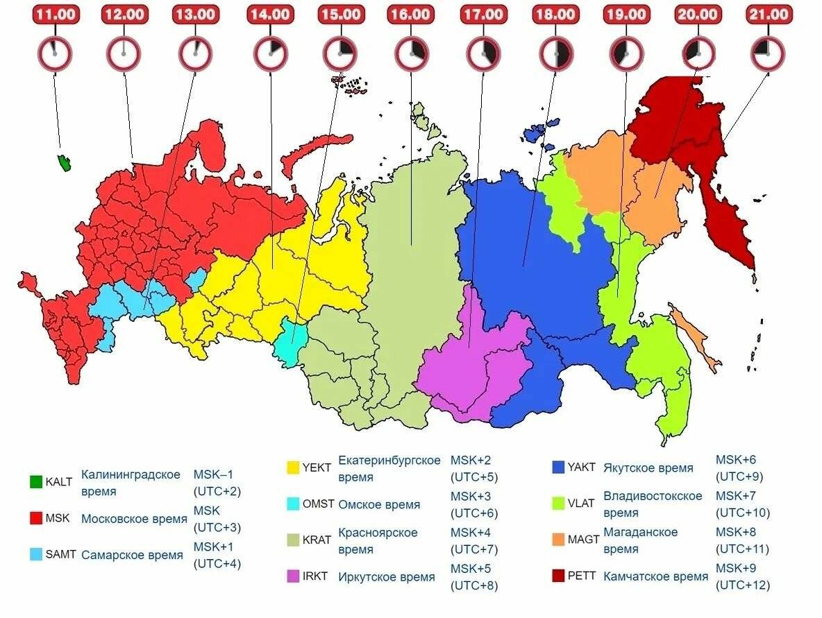 Разница во времени между санкт петербургом и якутском составляет 6 часов на рисунках