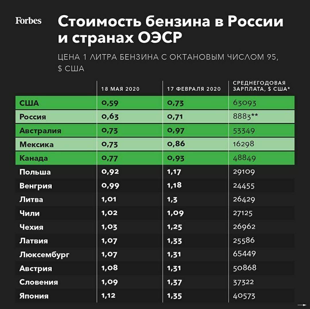 сколько стоит член на черном рынке фото 71