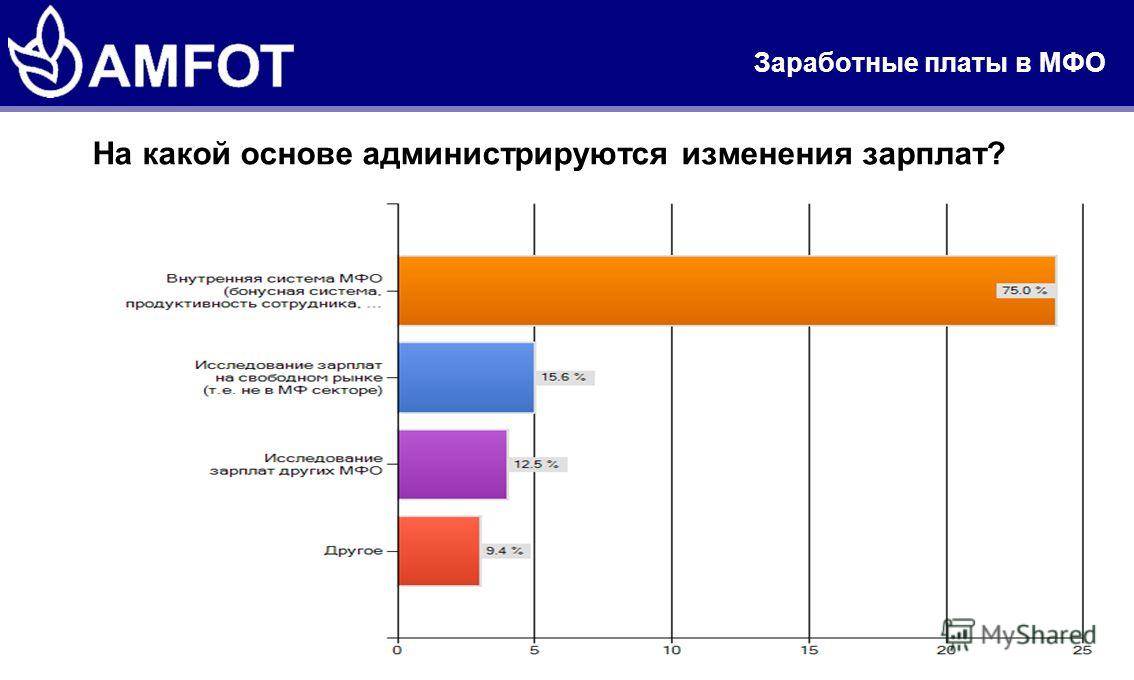 Оплата за работу в испании | job.of.by