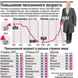 Пенсия в эстонии в 2021 году: выход, досрочная, средняя, народная