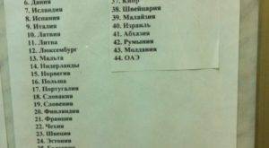 Список стран, разрешенных для выезда сотрудникам мвд: топ-13 государств