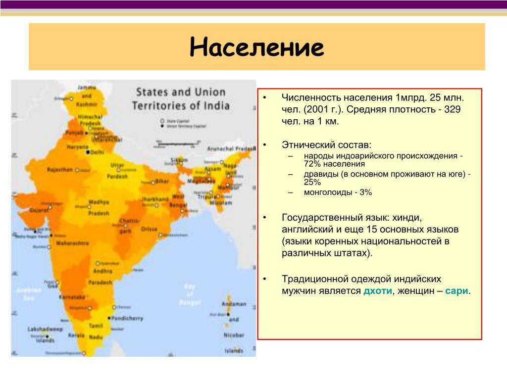 Население индии карта