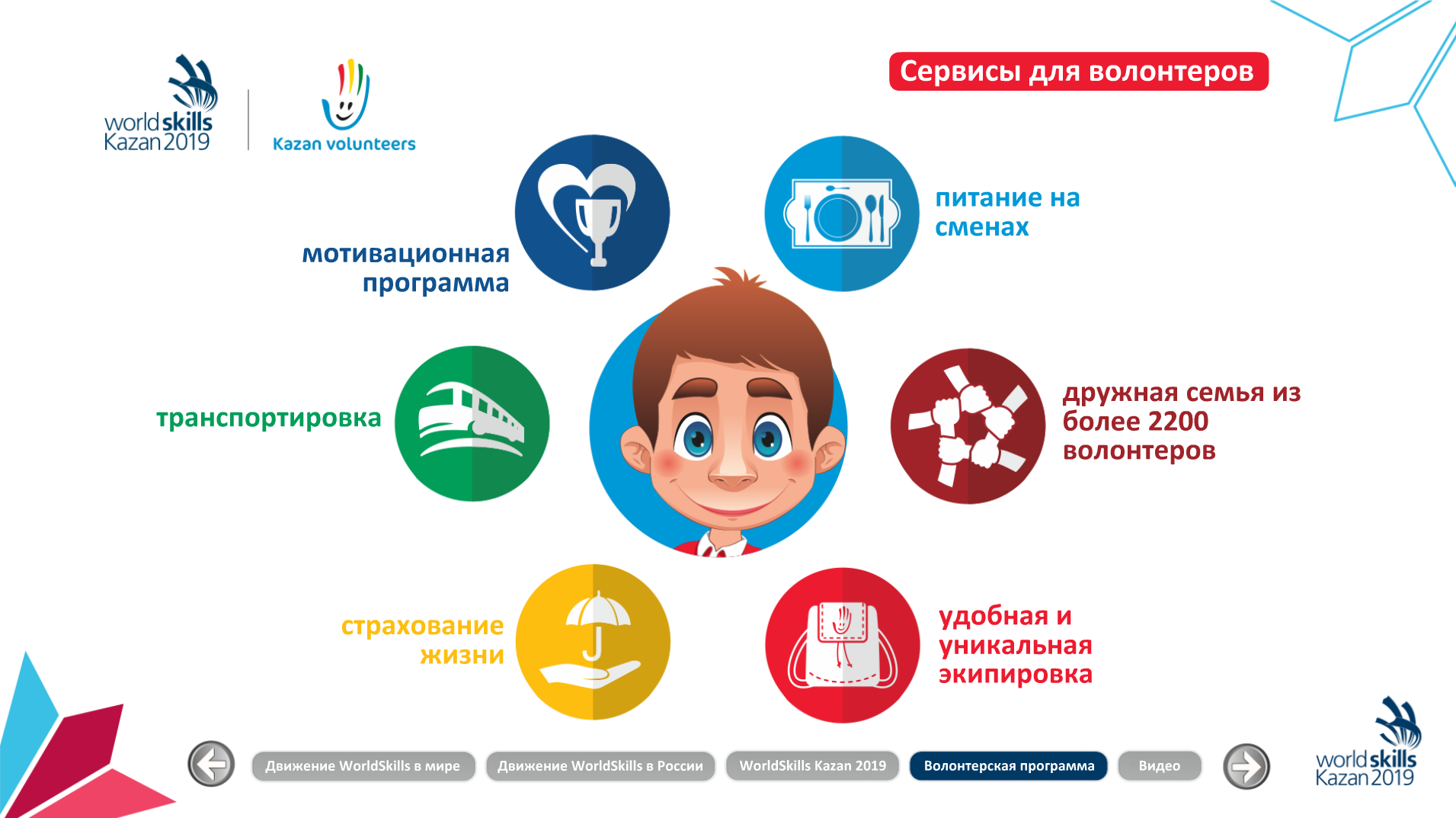 Как  бесплатно жить в европе: три волонтерские программы за рубежом — иммигрант сегодня