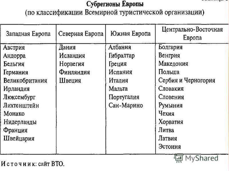 План европы характеристика