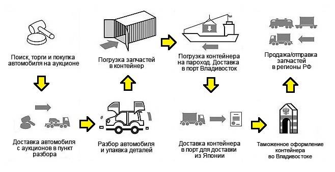 План покупки машины