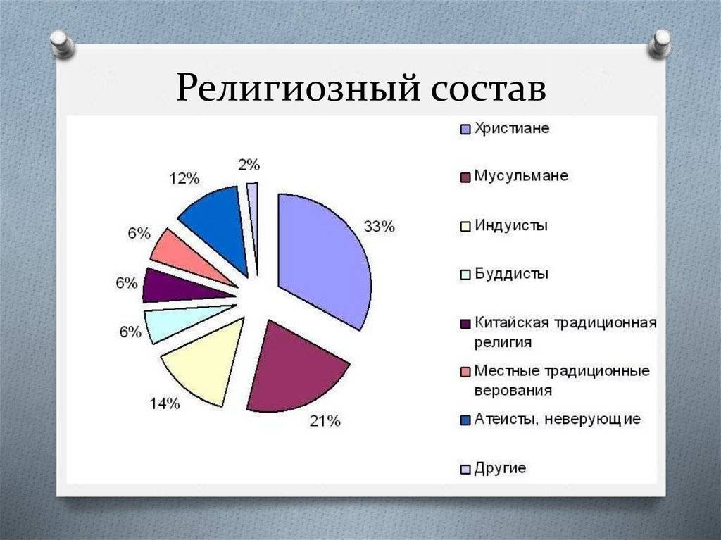 Религия в башкортостане презентация